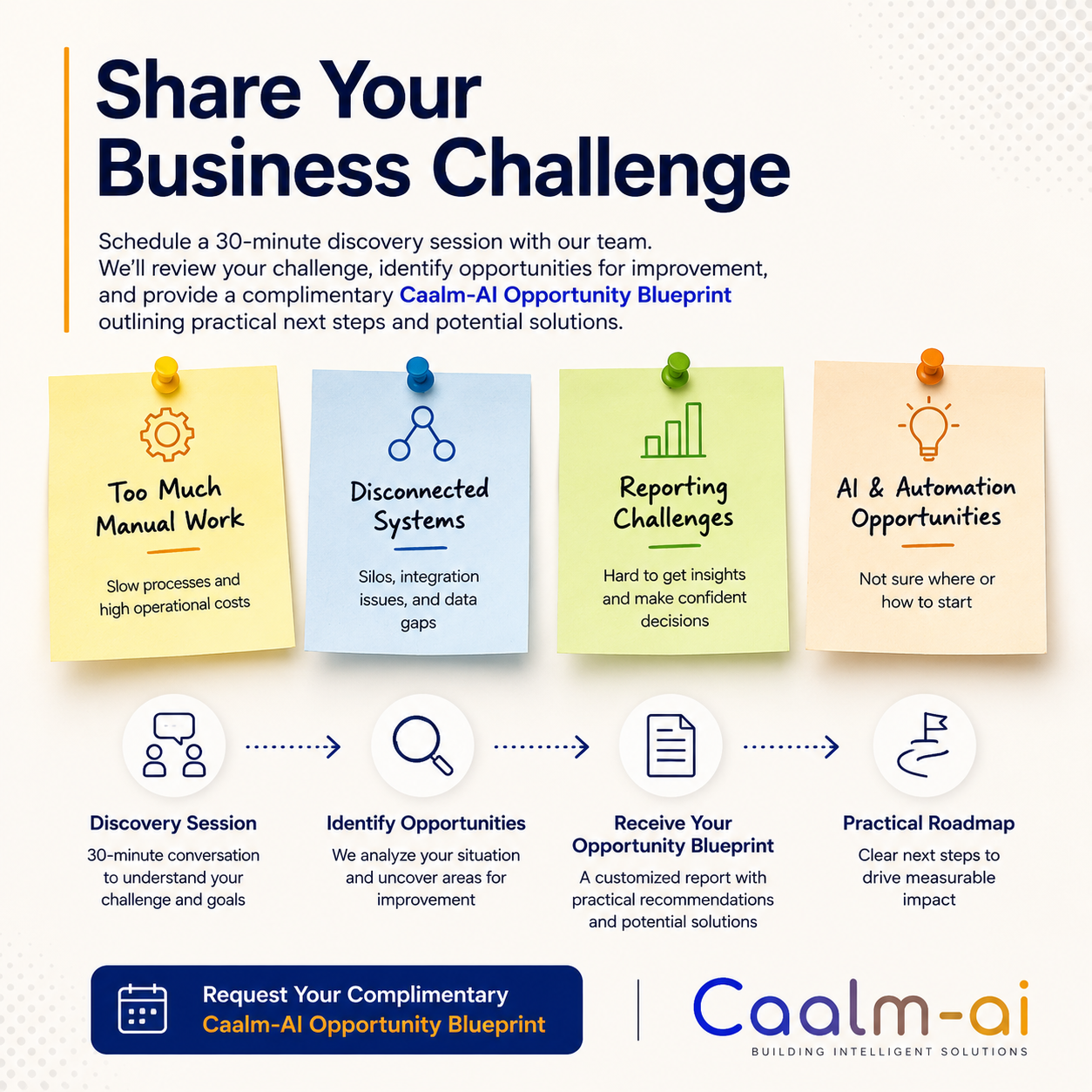 Share Your Business Challenge — Caalm-AI Opportunity Blueprint